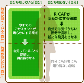 R-CAP edition for teens�Ȥ�
