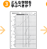 3.�ɤ�ʳ����ؤ֤٤�����